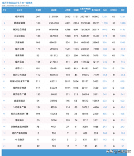 山东视频会议厂家排名前十(山东视频会议硬件品牌)插图12 山东视频会议厂家排名前十(山东视频会议硬件品牌)插图12