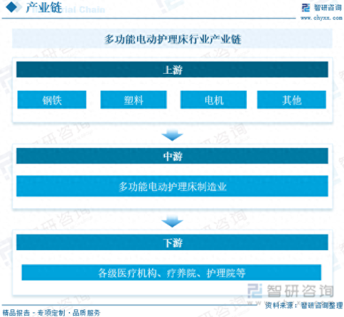 中国十大护理床品牌排行榜最新(十大品牌家具床的排名)插图2