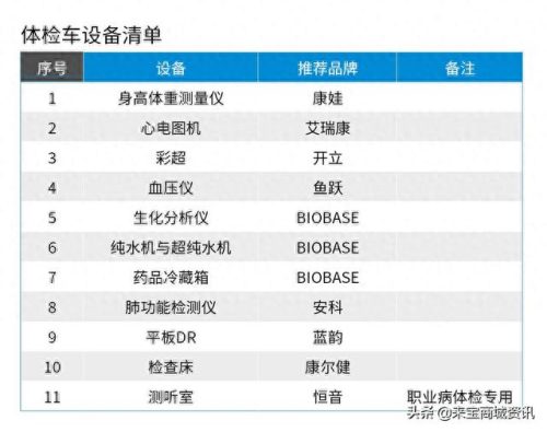 石家庄流动体检车排名前十(石家庄哪家医院体检好)
