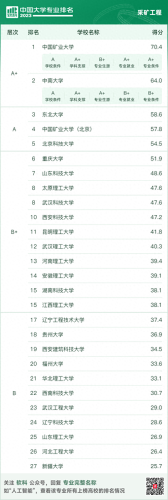 中国高校地质专业排名前十(地质勘探专业有前途吗)插图6