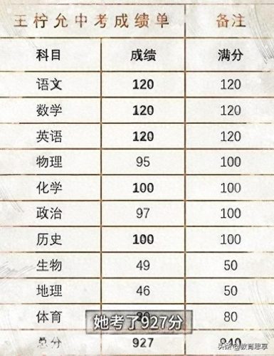 广东十大女学霸排行榜初中(广东省前50学霸排名)插图2