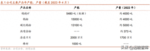 江西省十大钨矿企业排行榜(江西十大钨矿排名表)插图1