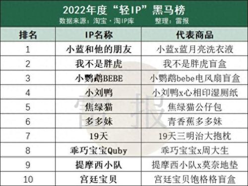 中国十大动漫店排行榜前十(济南馨漫园动漫店)插图1