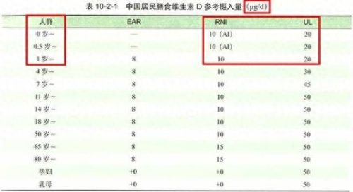 婴儿dha十大排行榜国产(国家认可的十大品牌dha)插图17