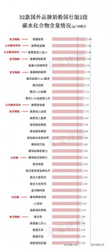 左旋肉碱品牌(左旋肉碱的作用和危害)插图2