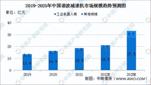 辽宁非标减速机排名前十(辽宁高精密减速机哪家好)插图14 辽宁非标减速机排名前十(辽宁高精密减速机哪家好)插图14