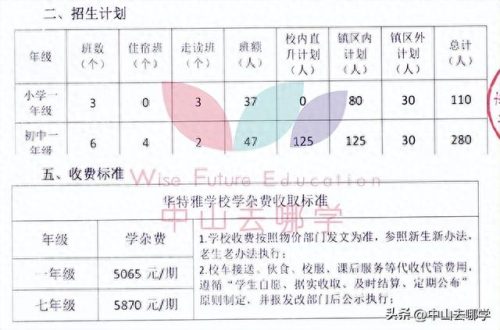 北京中山私立学校排名前十(北京十大民营私立学校)插图29 北京中山私立学校排名前十(北京十大民营私立学校)插图29
