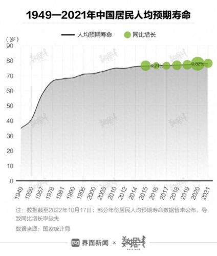 2021中国长寿排名前十(中国2023年长寿排名)插图2