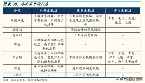 北京百货营业收入排名前十(北京真实收入)插图20