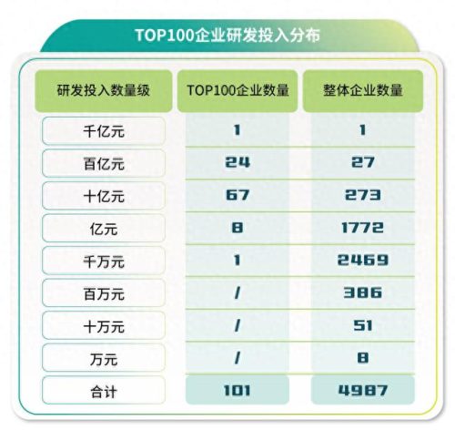 手机科创公司估值排名前十(科创板估值为什么高)插图