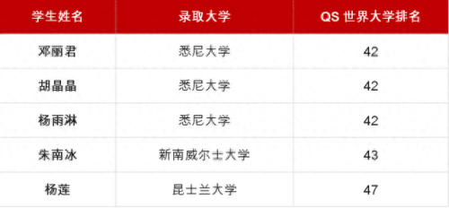 昭通海外留学中心排名前十(景洪海外留学中心排名)插图6