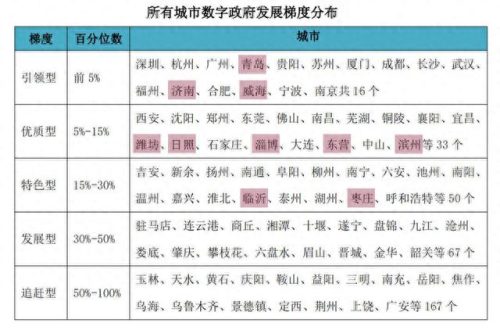 各省电子政务排名前十(电子政务发展起点)