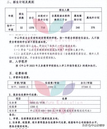 北京中山私立学校排名前十(北京十大民营私立学校)插图13 北京中山私立学校排名前十(北京十大民营私立学校)插图13