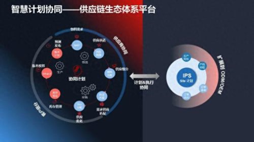 智慧供应链公司排名前十(智慧供应链排行榜)插图4
