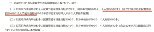 全国车牌保有量排名前十(全国车牌均价排名)插图7