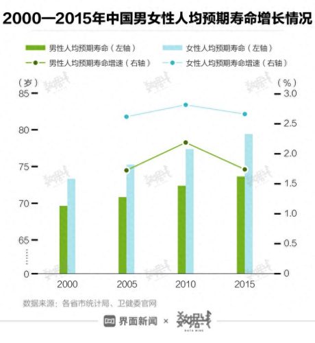 2021中国长寿排名前十(中国2023年长寿排名)插图5