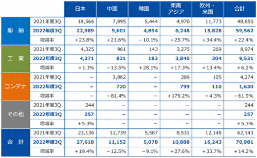 船用油漆十大品牌排行榜(船用油性油漆有哪些)