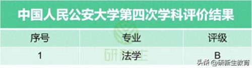 国内著名法学院排名前十(中国前十的法学院排名)插图3