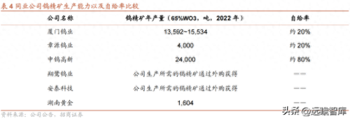 江西省十大钨矿企业排行榜(江西十大钨矿排名表)插图12