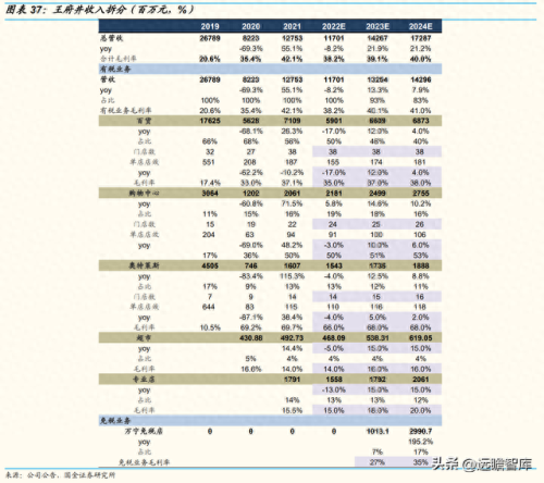 北京百货营业收入排名前十(北京真实收入)插图26