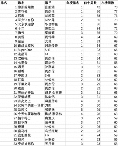 十大中国名歌排行榜(十大名歌最新排名)插图3