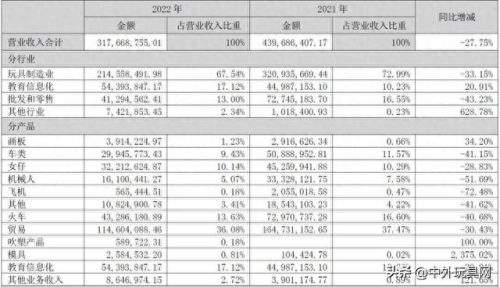 十大赚钱的玩具公司排行榜(十大最好玩的玩具)插图6