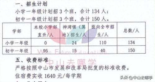 北京中山私立学校排名前十(北京十大民营私立学校)插图24 北京中山私立学校排名前十(北京十大民营私立学校)插图24