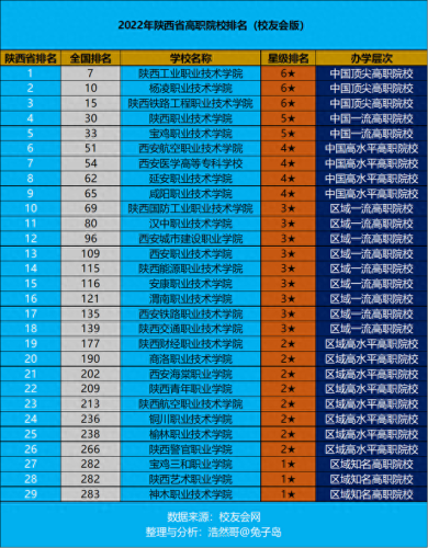 陕西排名前十的职高有哪些(陕西排名前十职高)插图 陕西排名前十的职高有哪些(陕西排名前十职高)插图