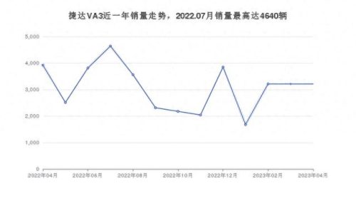 6万左右的车排行榜(推荐质量好的6座车)插图5