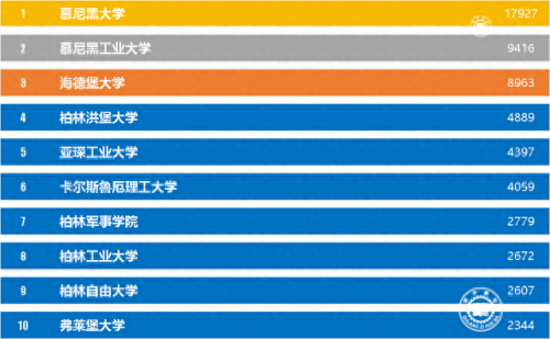 德国版世界大学排名前十(德国世界排名前200的大学)插图1