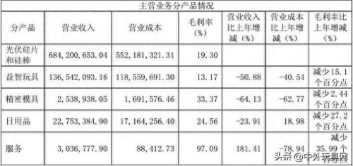 十大赚钱的玩具公司排行榜(十大最好玩的玩具)插图5