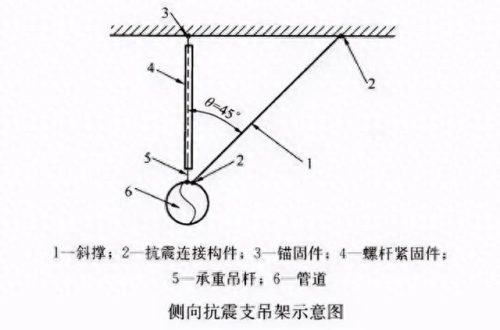 上海城市抗震支架排名前十(上海抗震支架)插图4