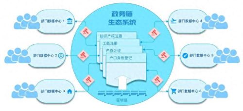 区块链最好的领域排名前十(区块链从业者待遇)插图3 区块链最好的领域排名前十(区块链从业者待遇)插图3