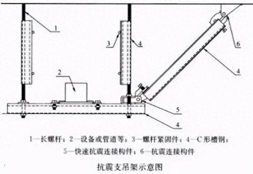 上海城市抗震支架排名前十(上海抗震支架)插图2