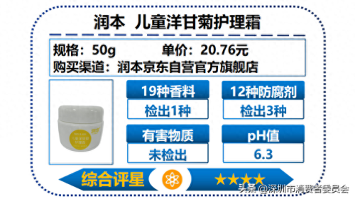 婴儿护肤乳十大排行榜(婴儿护肤乳哪种好用)插图27