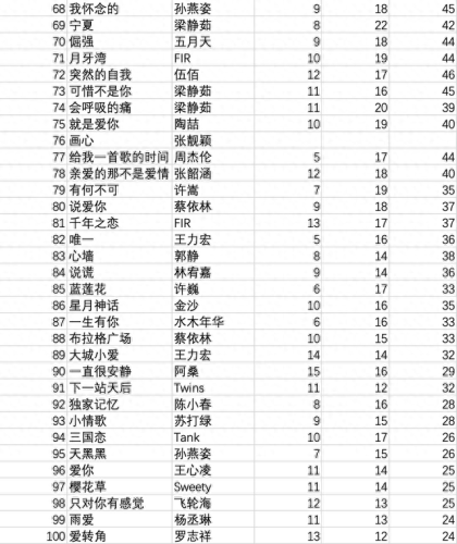 十大中国名歌排行榜(十大名歌最新排名)插图5