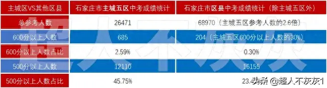 排名前十的中学石家庄私立(石家庄排名前二十的中学)