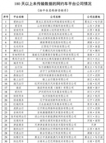 十大网约车排行榜(跑网约车哪个平台最好)插图2