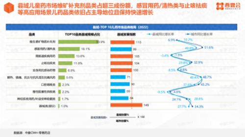 小儿维生素品牌排名前十(维生素b最好的品牌)插图2