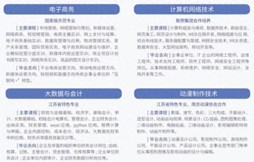 南京中专排名前十位专业(南京理工最差十大专业)插图19 南京中专排名前十位专业(南京理工最差十大专业)插图19