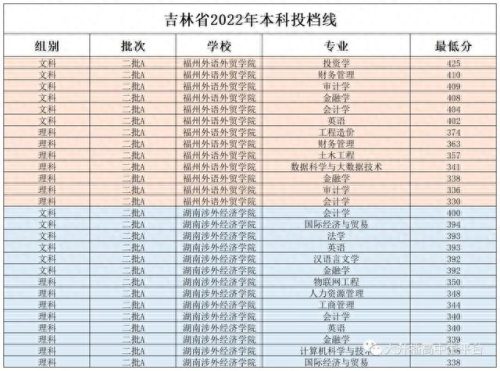 最好的民办大学排名前十(十所民办大学排名)插图11