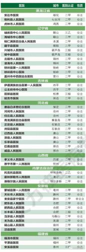 县级医院传染科排名前十(县医院感染科排名)插图6