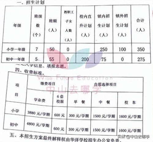 北京中山私立学校排名前十(北京十大民营私立学校)插图36 北京中山私立学校排名前十(北京十大民营私立学校)插图36