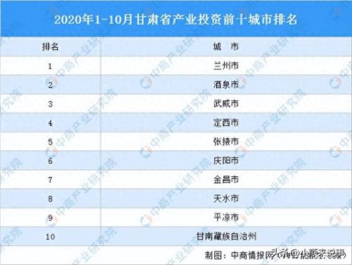 甘肃各个市州发展排名前十(甘肃各市州发展潜力)插图