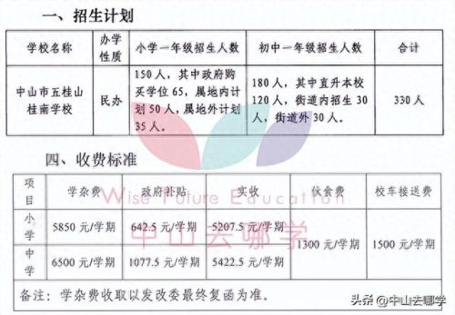 北京中山私立学校排名前十(北京十大民营私立学校)插图20 北京中山私立学校排名前十(北京十大民营私立学校)插图20