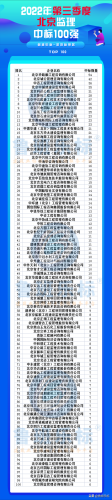 移动通信设计院排名前十(民营通信设计院排行榜)插图1