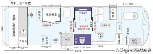 石家庄流动体检车排名前十(石家庄哪家医院体检好)插图3