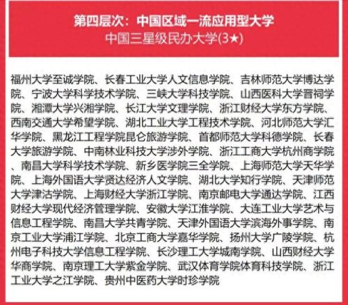 大学生独立学院排名前十(成都独立院校排名)