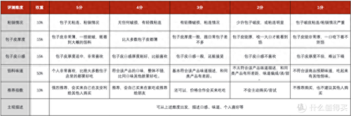 十大必买包子牌子排行榜(中国最出名的包子牌子)插图6