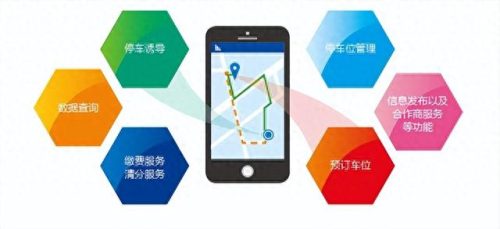 停车场公司排名前十(立体停车场厂家排名)插图1 停车场公司排名前十(立体停车场厂家排名)插图1